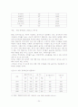 89년~92년 한국 부동산 정책 분석과 그 영향 34페이지