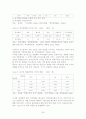 89년~92년 한국 부동산 정책 분석과 그 영향 35페이지