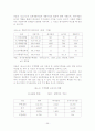 89년~92년 한국 부동산 정책 분석과 그 영향 36페이지