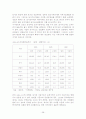 89년~92년 한국 부동산 정책 분석과 그 영향 38페이지