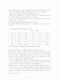 89년~92년 한국 부동산 정책 분석과 그 영향 39페이지