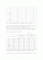 89년~92년 한국 부동산 정책 분석과 그 영향 42페이지