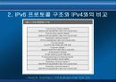 IPv6 도입과 동향 8페이지