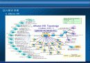 IPv6 도입과 동향 14페이지