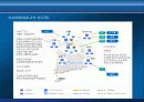 IPv6 도입과 동향 15페이지