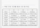 종말침강속도 18페이지