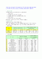 악취방지시설 운영자의 설치 및 변경신고 절차 1페이지