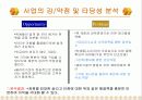 창업계획서(헌책방)(파워포인트) 6페이지