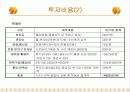 창업계획서(헌책방)(파워포인트) 8페이지