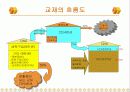 창업계획서(헌책방)(파워포인트) 9페이지