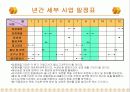 창업계획서(헌책방)(파워포인트) 10페이지