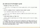 창업계획서(헌책방)(파워포인트) 12페이지