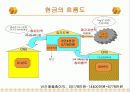 창업계획서(헌책방)(파워포인트) 16페이지