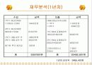 창업계획서(헌책방)(파워포인트) 18페이지