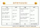 창업계획서(헌책방)(파워포인트) 19페이지