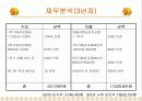창업계획서(헌책방)(파워포인트) 20페이지