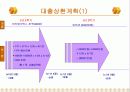 창업계획서(헌책방)(파워포인트) 21페이지