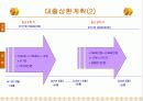 창업계획서(헌책방)(파워포인트) 22페이지