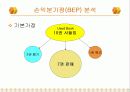 창업계획서(헌책방)(파워포인트) 23페이지
