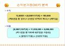 창업계획서(헌책방)(파워포인트) 24페이지