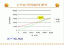창업계획서(헌책방)(파워포인트) 25페이지