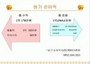 창업계획서(헌책방)(파워포인트) 27페이지