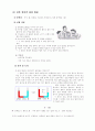 생활 속의 화학 - 삼투현상 4페이지