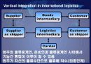 The international logistics channel 4페이지