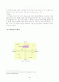 [소비심리분석]광고와 소비자의 행동분석 6페이지