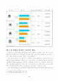 [소비심리분석]광고와 소비자의 행동분석 7페이지