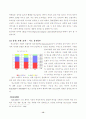[소비심리분석]광고와 소비자의 행동분석 14페이지