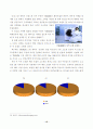 [소비심리분석]광고와 소비자의 행동분석 16페이지
