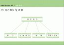 마케팅커뮤니케이셔믹스 4페이지