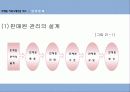 마케팅커뮤니케이셔믹스 11페이지