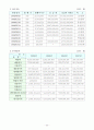 골드뱅크와 엔씨소프트의 실패와 성공 30페이지
