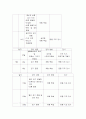 평생교육 프로그램 개발 12페이지
