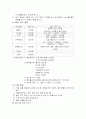 평생교육 프로그램 개발 14페이지