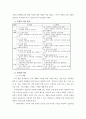 제7차 미술과 교육과정 4페이지