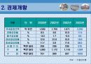 신흥시장투자론-중국 – 중경(重慶 : 충칭) 5페이지