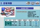 신흥시장투자론-중국 – 중경(重慶 : 충칭) 6페이지