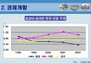 신흥시장투자론-중국 – 중경(重慶 : 충칭) 7페이지