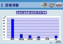 신흥시장투자론-중국 – 중경(重慶 : 충칭) 8페이지