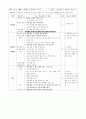 보건교육 프로그램 4페이지