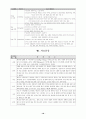 뇌하수체 선종 케이스 19페이지