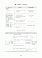 뇌하수체 선종 케이스 20페이지