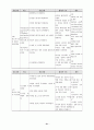 뇌하수체 선종 케이스 21페이지