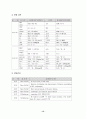 만성폐쇄성 폐질환 케이스 15페이지