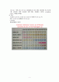 화학실험-용해도곱상수 4페이지