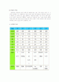 디스플레이 종류와 기술동향 16페이지