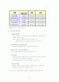인터넷시장연구 5페이지